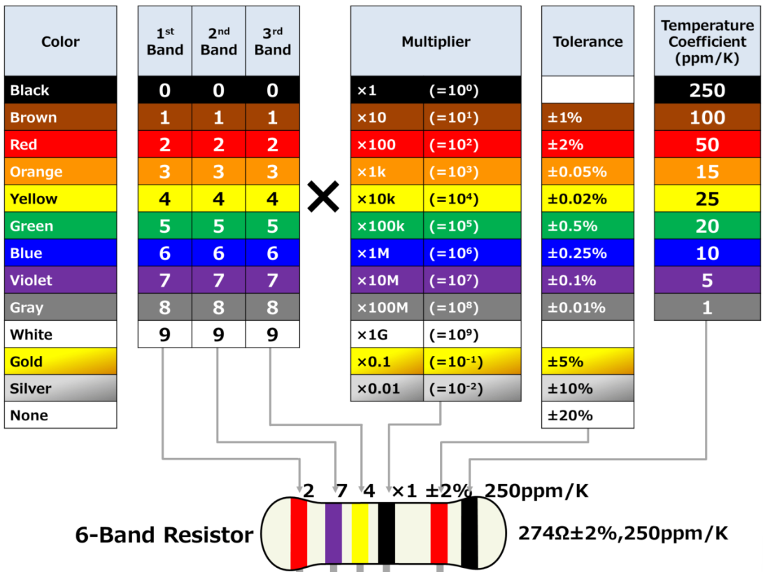 resistor bands chart image