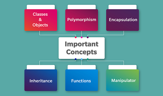 Important_concepts