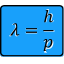 De Broglie Wavelength Calculator