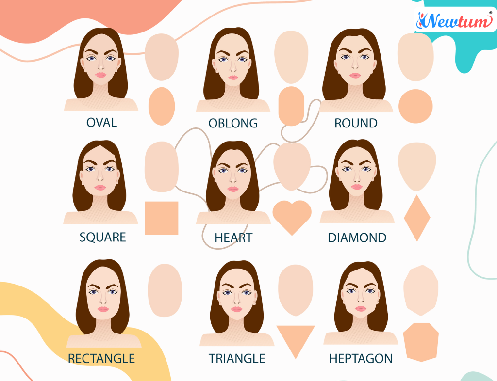 Face Shapes