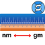 Nanometer to Gigameter Converter